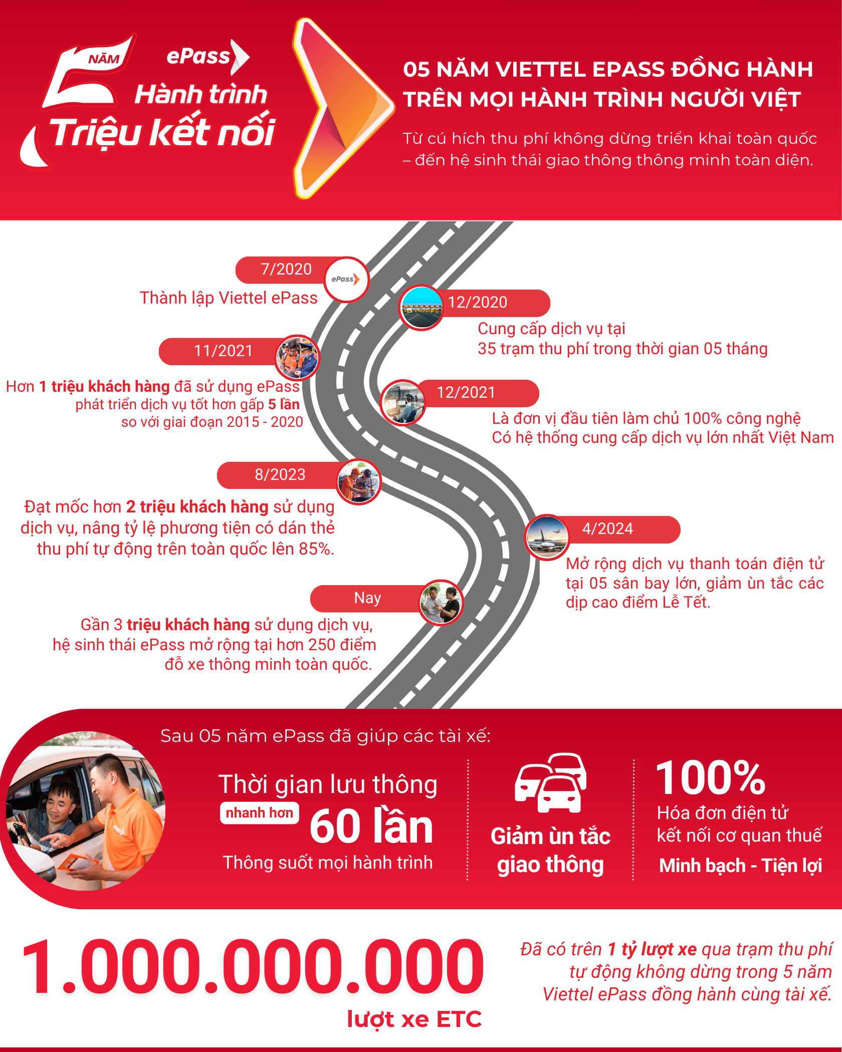 Viettel-epass-5nam-info (3)