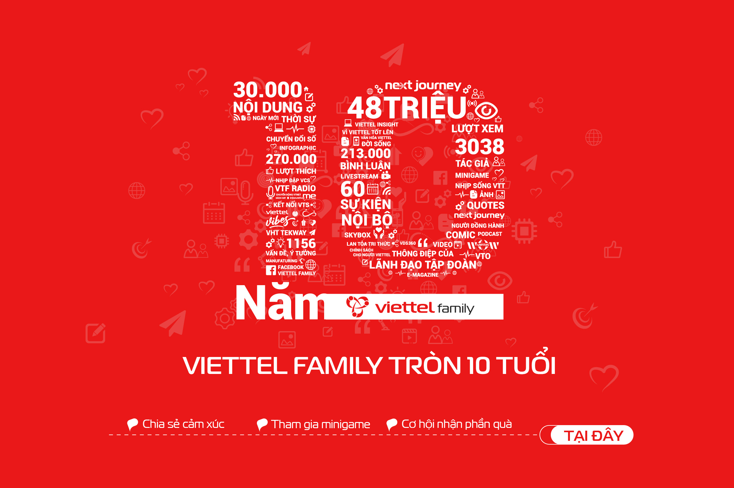 10 tuoi