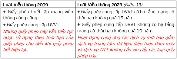 giay-phep-vien-thong.png