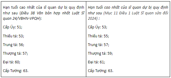 han-tuoi-si-quan-du-bi.png