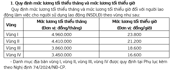 muc-luong-toi-thieu-thang.png