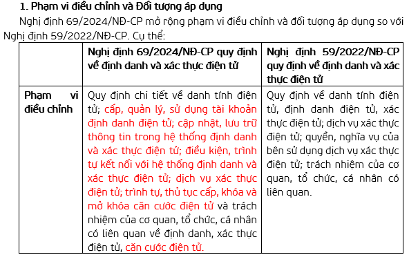 pvdc-nghi-dinh-dinh-danh.png