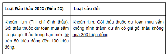 sua-doi-luat-dau-thau.png